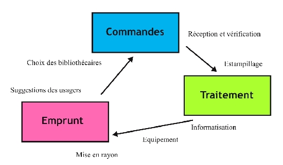 circuit du documentredim
